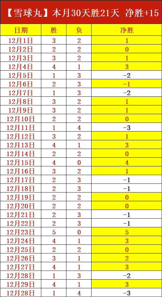 激情四溢,猛龙对决老,连胜风云再,28圈网页版,28圈网页版官网,28圈H5网页版,28圈app官网进入