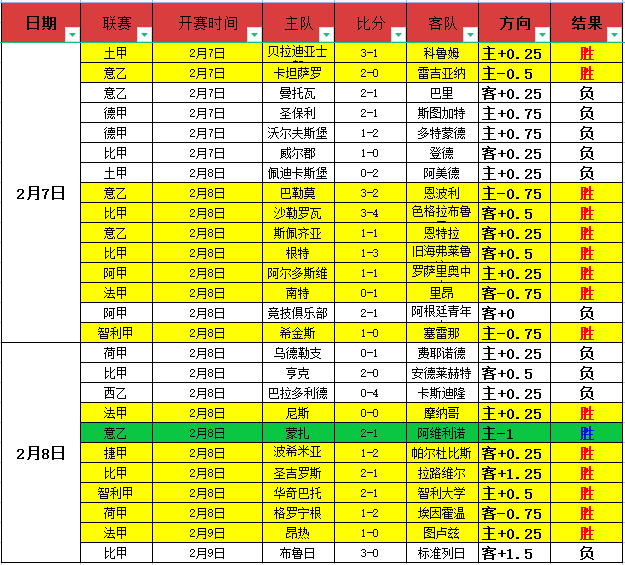 激战落幕,辉煌战绩,主场雄狮迎,28圈网页版,28圈网页版官网,28圈H5网页版,28圈app官网进入