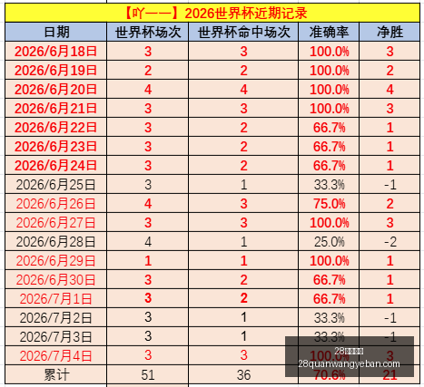 圈网页版,圈网页版官,网突发变动,28圈网页版官网,28圈平台,28圈直播,28圈入口,28圈娱乐