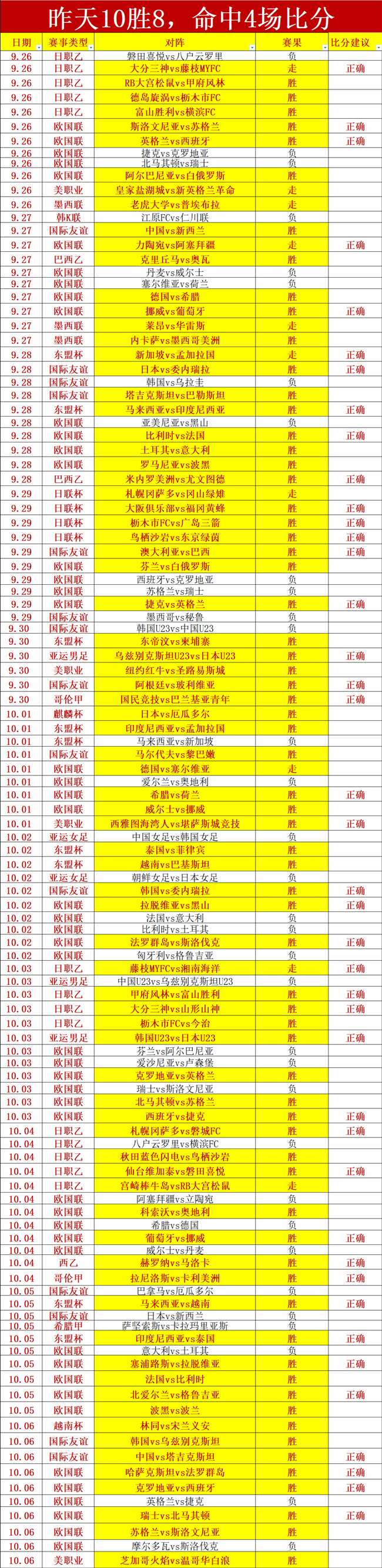 电竞市场规模持续扩大，投资机构关注电竞机会